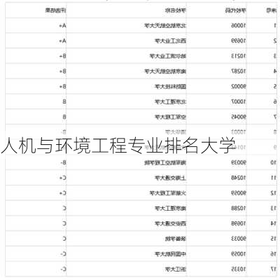 人机与环境工程专业排名大学