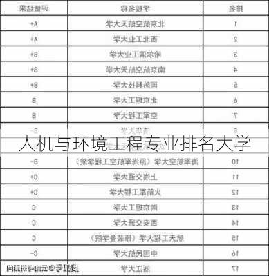 人机与环境工程专业排名大学