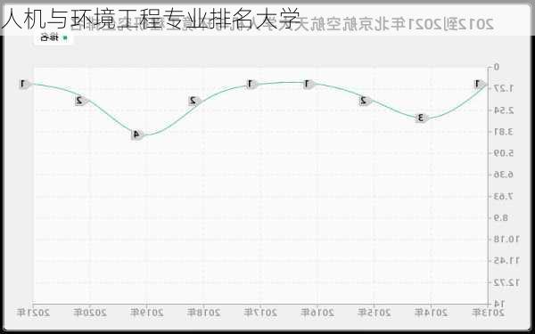 人机与环境工程专业排名大学