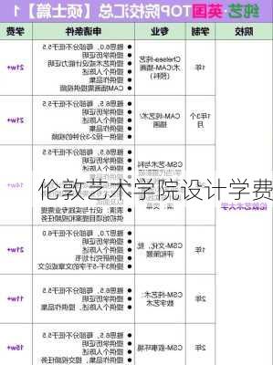 伦敦艺术学院设计学费