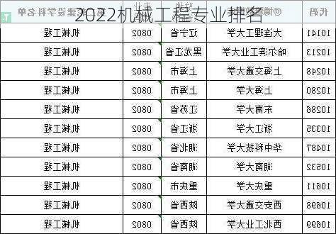 2022机械工程专业排名