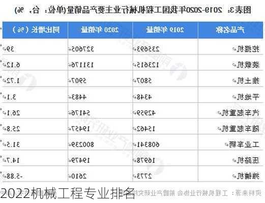 2022机械工程专业排名