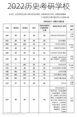 2022历史考研学校