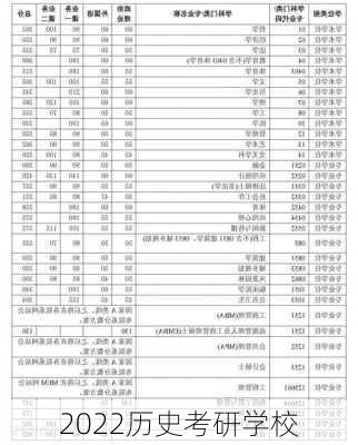 2022历史考研学校