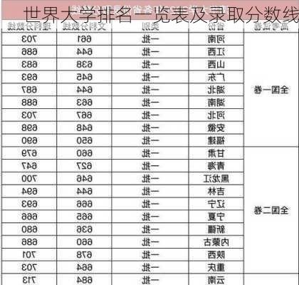 世界大学排名一览表及录取分数线