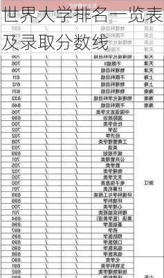 世界大学排名一览表及录取分数线