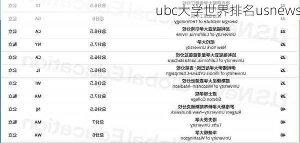 ubc大学世界排名usnews