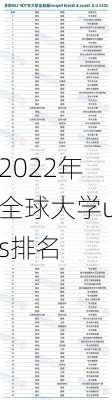 2022年全球大学us排名