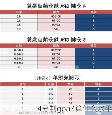 4分制gpa3算什么水平