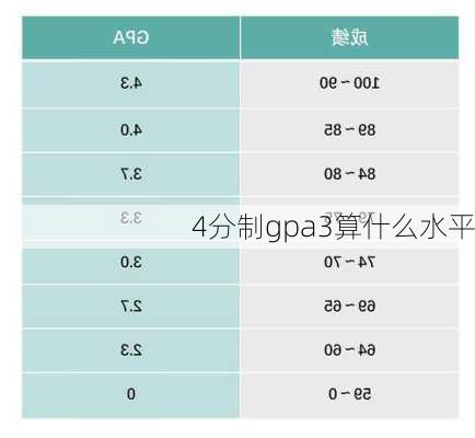 4分制gpa3算什么水平