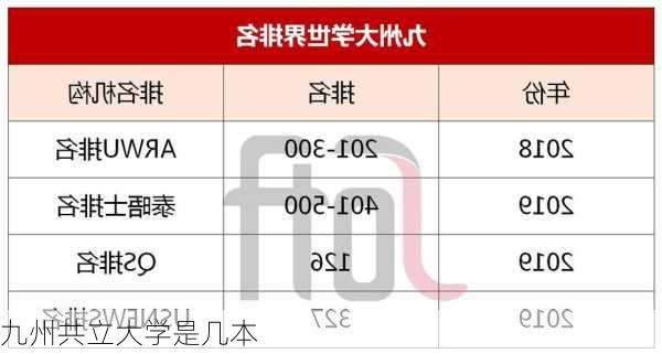 九州共立大学是几本