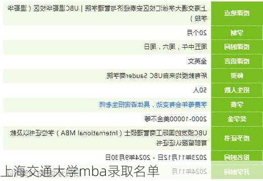 上海交通大学mba录取名单