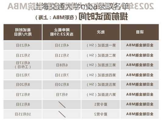 上海交通大学mba录取名单