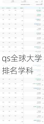 qs全球大学排名学科