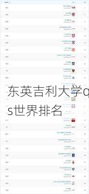 东英吉利大学qs世界排名