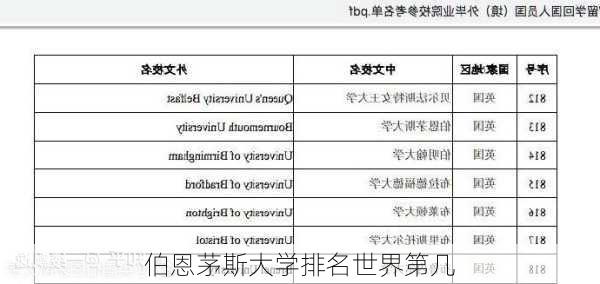 伯恩茅斯大学排名世界第几