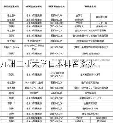 九州工业大学日本排名多少