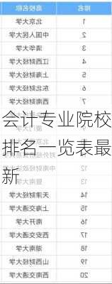 会计专业院校排名一览表最新