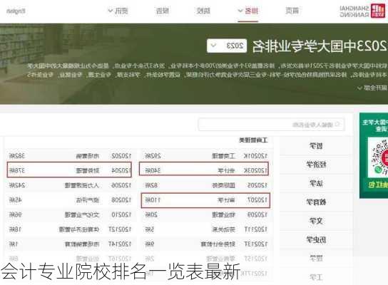 会计专业院校排名一览表最新