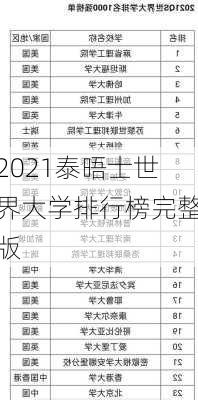 2021泰晤士世界大学排行榜完整版