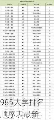 985大学排名顺序表最新