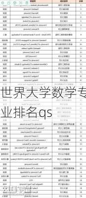 世界大学数学专业排名qs