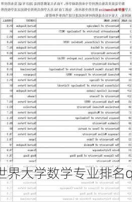 世界大学数学专业排名qs