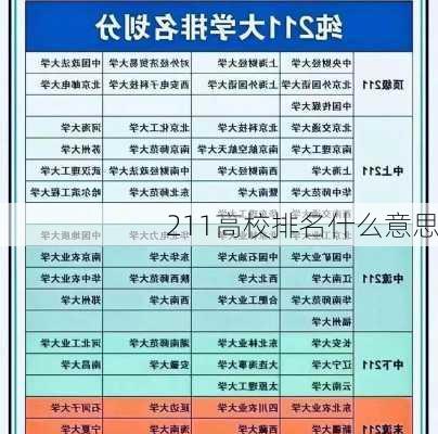 211高校排名什么意思