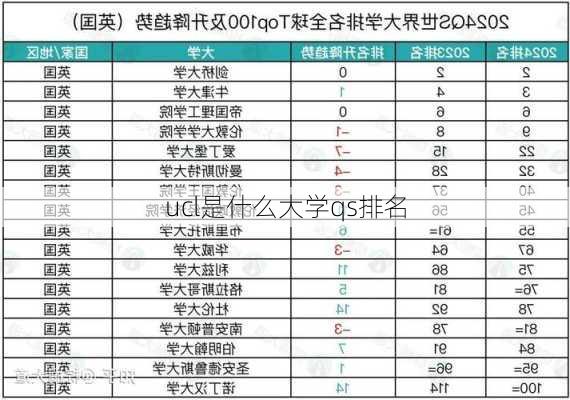 ucl是什么大学qs排名