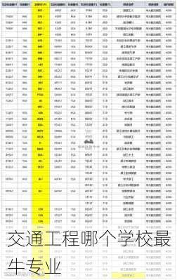 交通工程哪个学校最牛专业