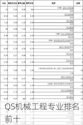 QS机械工程专业排名前十