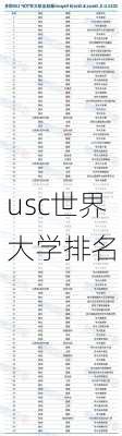 usc世界大学排名