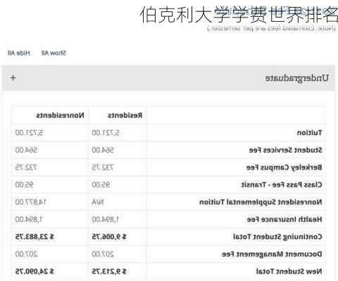 伯克利大学学费世界排名