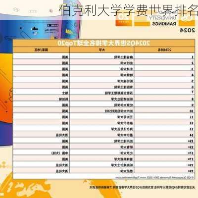 伯克利大学学费世界排名