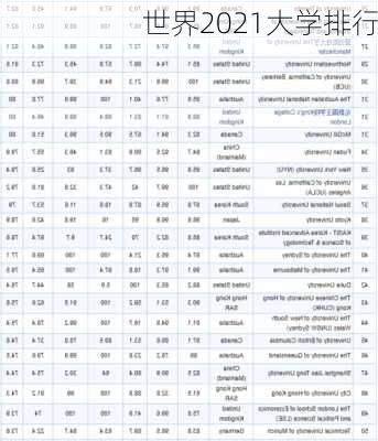 世界2021大学排行