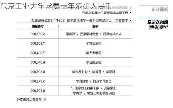 东京工业大学学费一年多少人民币