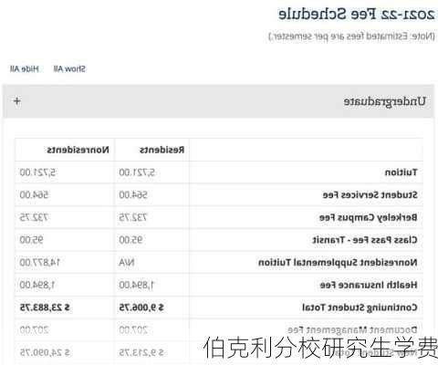 伯克利分校研究生学费