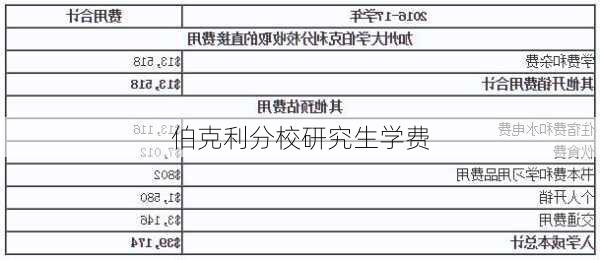 伯克利分校研究生学费