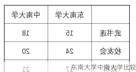 东南大学中南大学比较