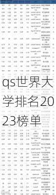 qs世界大学排名2023榜单