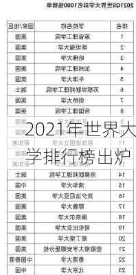 2021年世界大学排行榜出炉