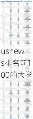 usnews排名前100的大学