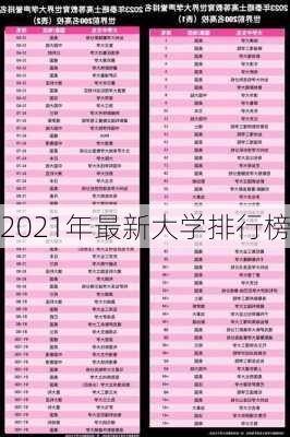 2021年最新大学排行榜