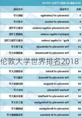 伦敦大学世界排名2018