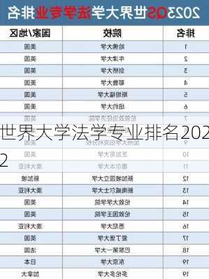 世界大学法学专业排名2022