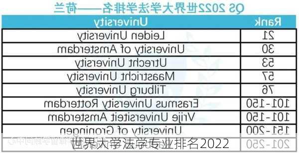 世界大学法学专业排名2022