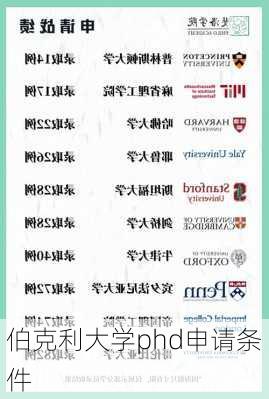 伯克利大学phd申请条件