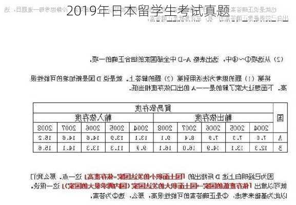 2019年日本留学生考试真题