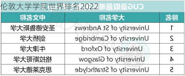 伦敦大学学院世界排名2022