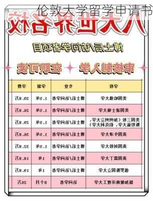 伦敦大学留学申请书